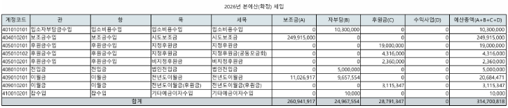 2026년 본예산(안) 세입.png