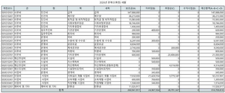 20206년 본예산(안) 세출.png